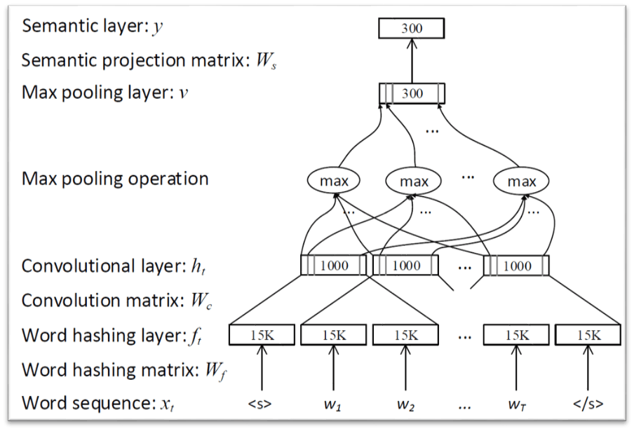 python知识图谱问答系统代码_医疗知识图谱问答系统探究（一）
