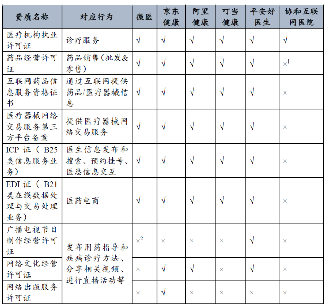 “互联网+医疗”业务关注热点和常见法律风险（下）