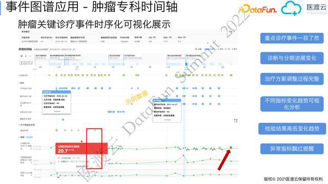医疗问答平台_百度医疗问答项目外包_医疗问答系统的应用