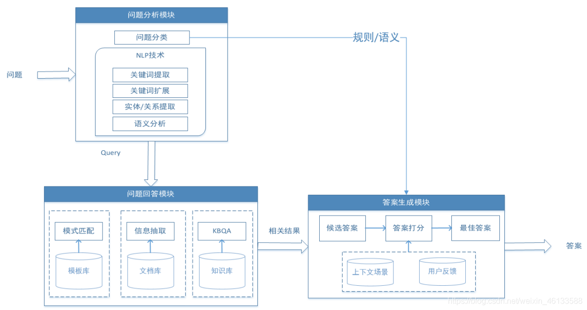 医疗问答平台_百度医疗问答项目外包_医疗问答系统的应用