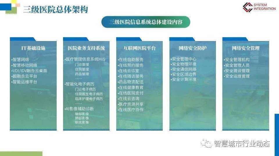 医院信息化智慧应用_智慧城市构筑于信息高地上的城市智慧发展之道_智慧城市地理空间信息共享服务平台的建设和应用