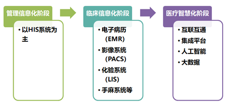 智慧城市构筑于信息高地上的城市智慧发展之道_医院信息化智慧应用_智慧城市地理空间信息共享服务平台的建设和应用