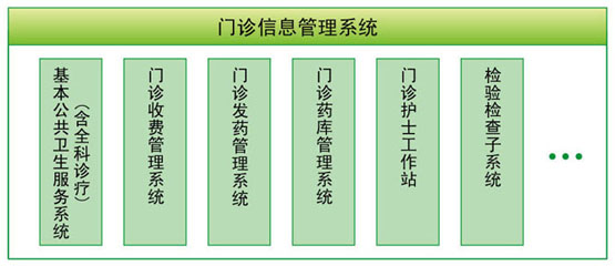清华信息门户系统_长安大学信息门户系统登录_医院热门信息系统