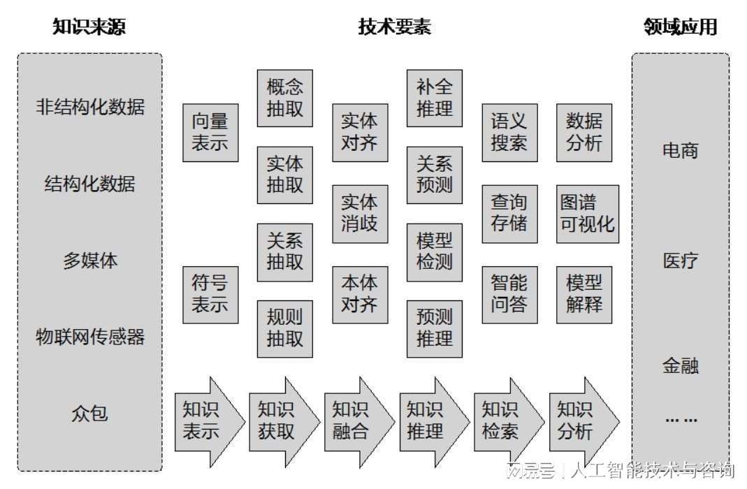 医疗问答兼职放单网_建筑应用电工技术问答_医疗问答系统的应用