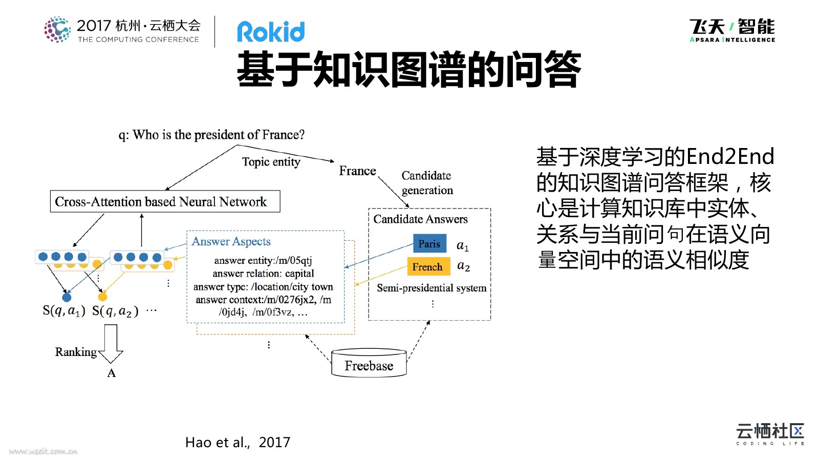 医疗问答系统的应用_医疗问答兼职放单网_建筑应用电工技术问答