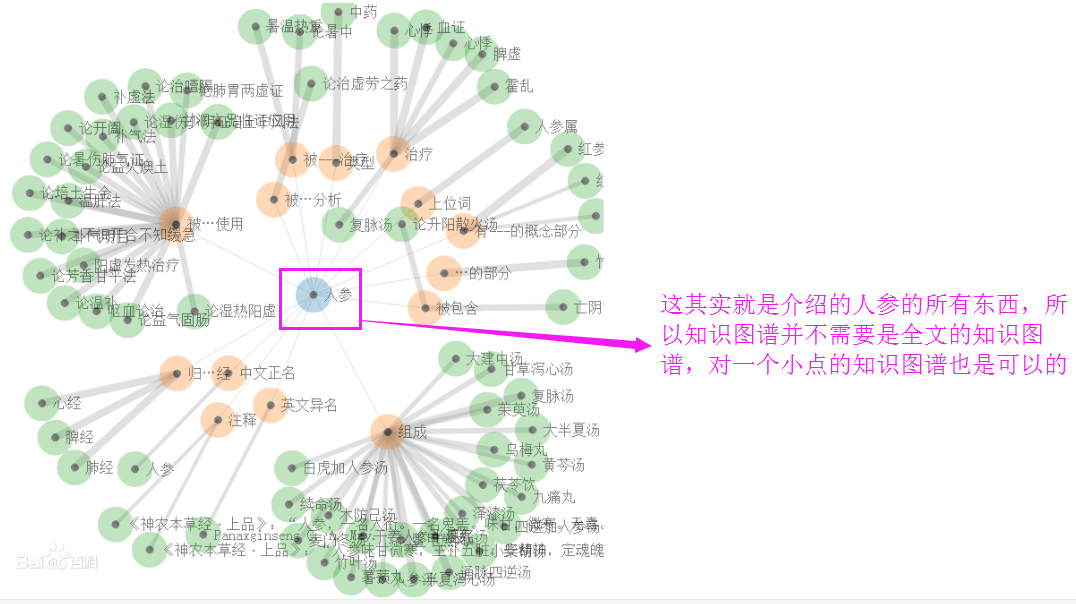 医疗问答系统的应用_医疗问答兼职放单网_建筑应用电工技术问答