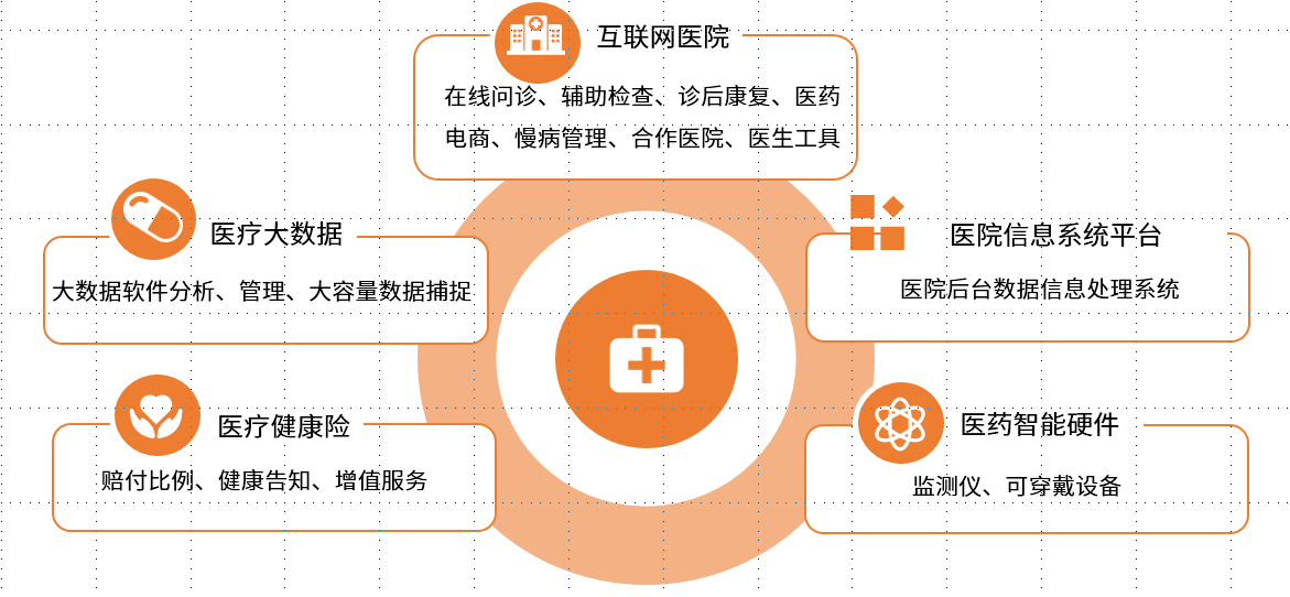 物联网在智能安保的主要架构_互联网医院架构设计_基于ip的物联网架构技术与应用