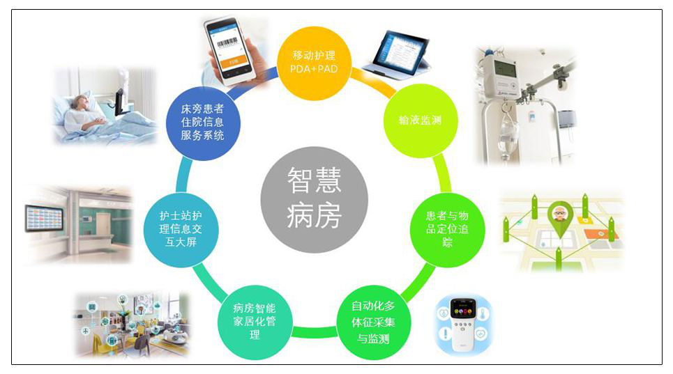 施密特正交化应用_医院信息化智慧应用_手机智慧校园应用平台