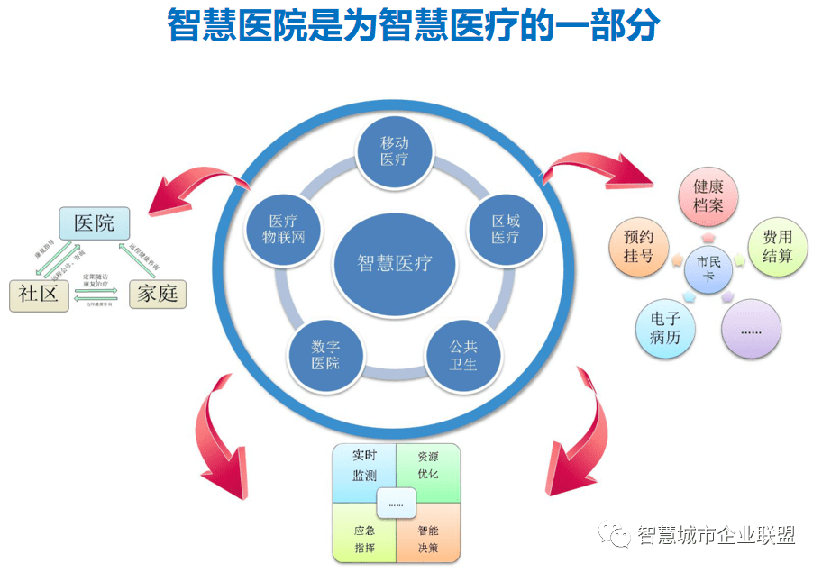 医院信息化智慧应用_施密特正交化应用_手机智慧校园应用平台