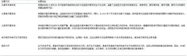 医院开设互联网医院就诊的意义_北京301医院就诊流程_形势与政策开设意义
