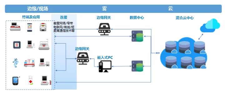 实战化训练存在问题及对策建议_打造5G+智慧医疗系统存在的问题和建议_组织部门自身建设存在问题及对策建议