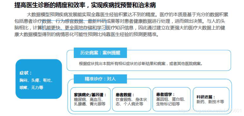 医疗智能问答系统的作用_医疗问答平台_中文智能问答系统