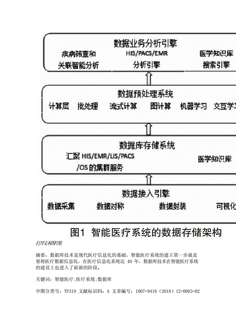 中文智能问答系统_医疗问答平台_医疗智能问答系统的作用