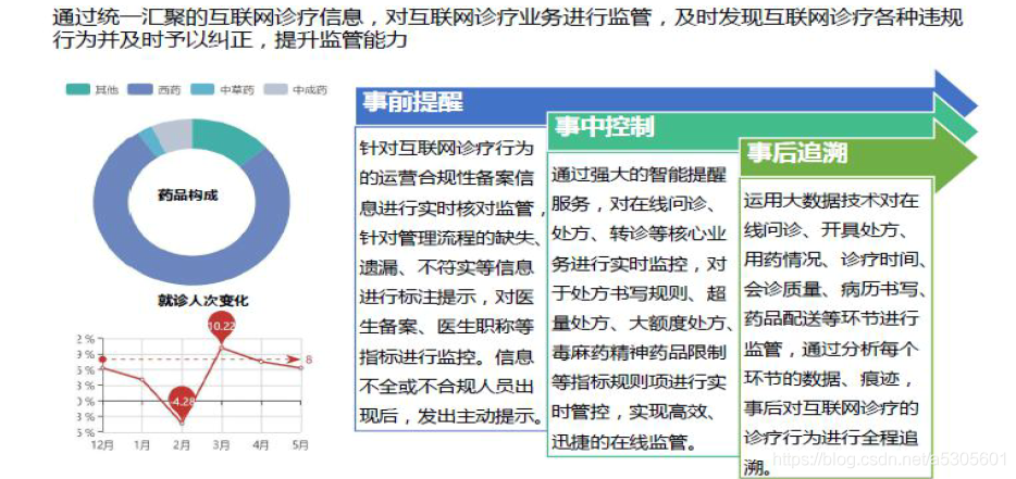 中文智能问答系统_医疗智能问答系统的作用_医疗问答平台