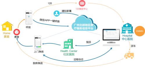骨转移首诊Ⅳ期乳腺癌,mdt_互联网医院可以提供首诊吗_北京卫视养生堂首诊