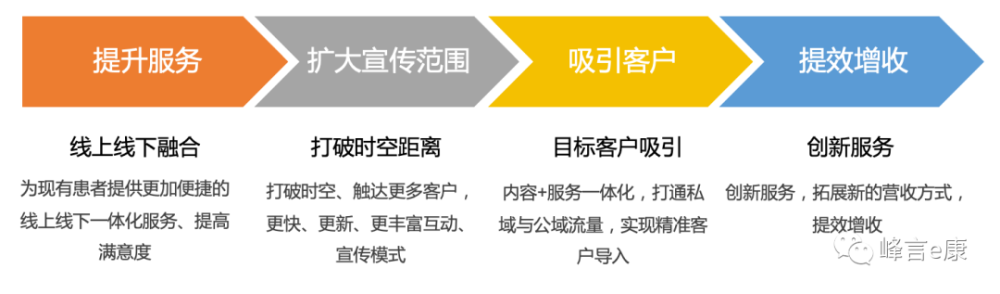 医药广告联网信息发布系统建设方案及可行性研究报告_互联网医院系统_医院系统联网吗