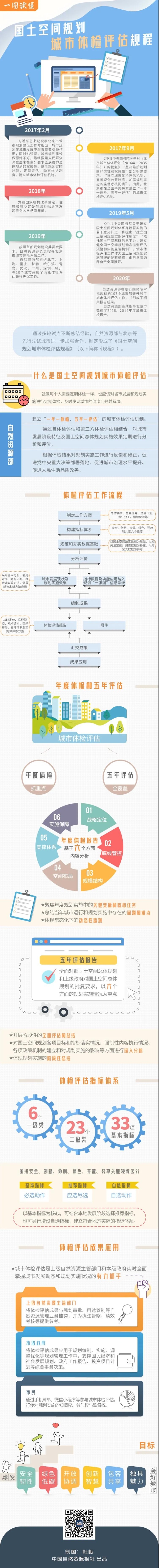 清新区城市综合管理局_山西医科大学第二附属医院 综合住院大楼 体检 科室_成都城市综合体检