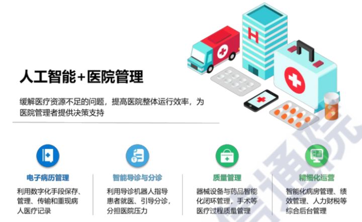 千方百计医药管理 货位管理_智能访客系统访客系统十大品牌_pyfhon编写智能医药管理系统