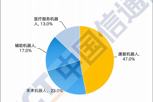 千方百计医药管理 货位管理_pyfhon编写智能医药管理系统_智能访客系统访客系统十大品牌