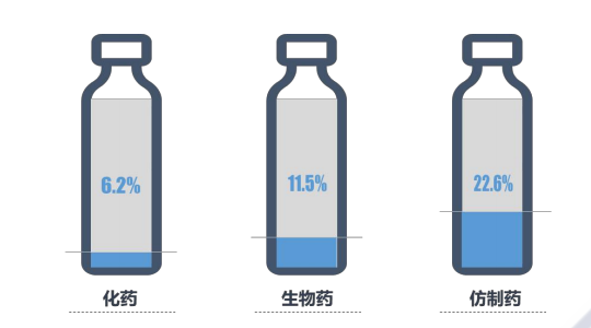 智能访客系统访客系统十大品牌_pyfhon编写智能医药管理系统_千方百计医药管理 货位管理