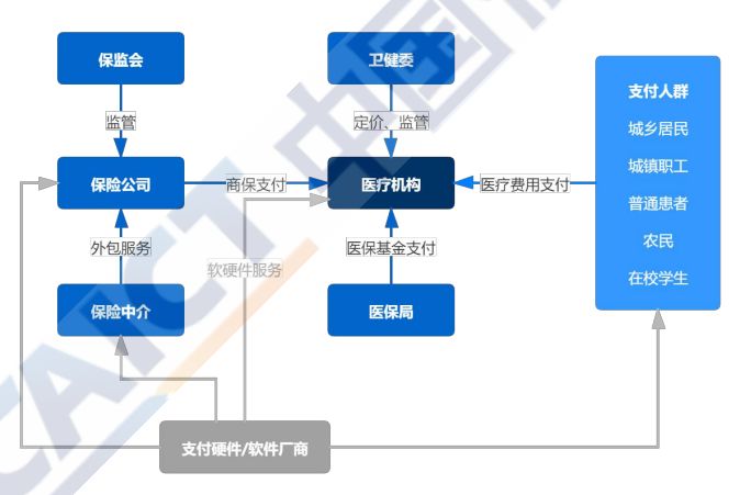 千方百计医药管理 货位管理_智能访客系统访客系统十大品牌_pyfhon编写智能医药管理系统
