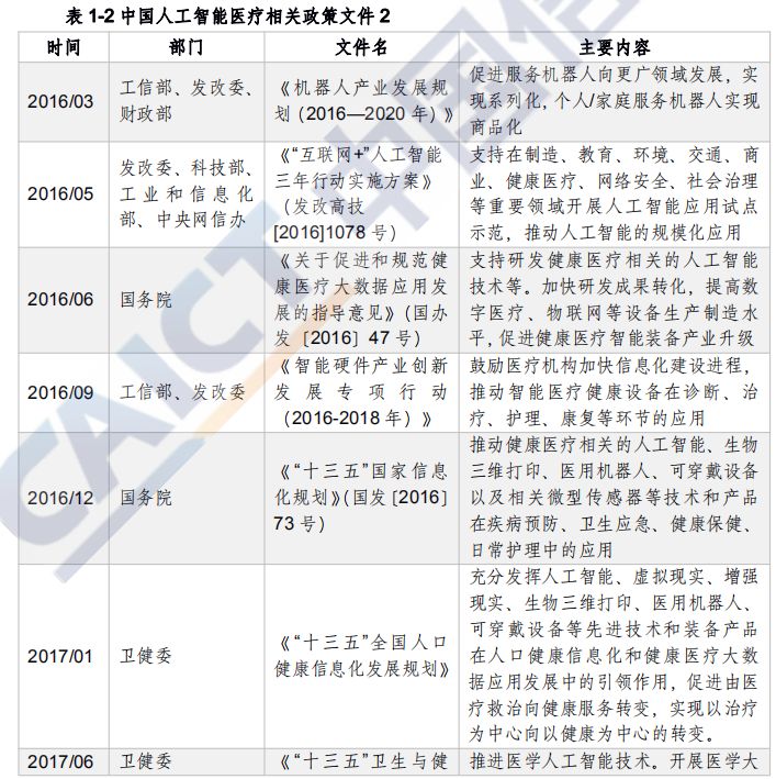 pyfhon编写智能医药管理系统_智能访客系统访客系统十大品牌_千方百计医药管理 货位管理