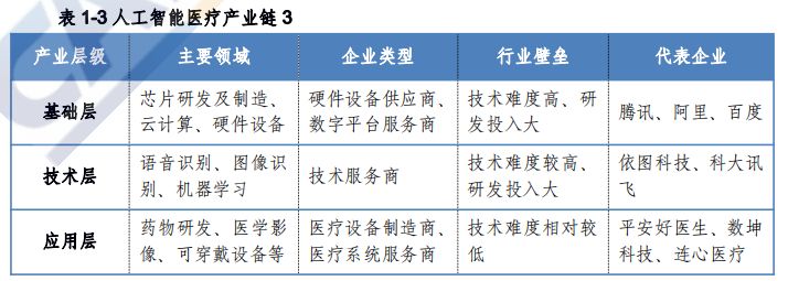 智能访客系统访客系统十大品牌_pyfhon编写智能医药管理系统_千方百计医药管理 货位管理