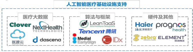 智能访客系统访客系统十大品牌_pyfhon编写智能医药管理系统_千方百计医药管理 货位管理