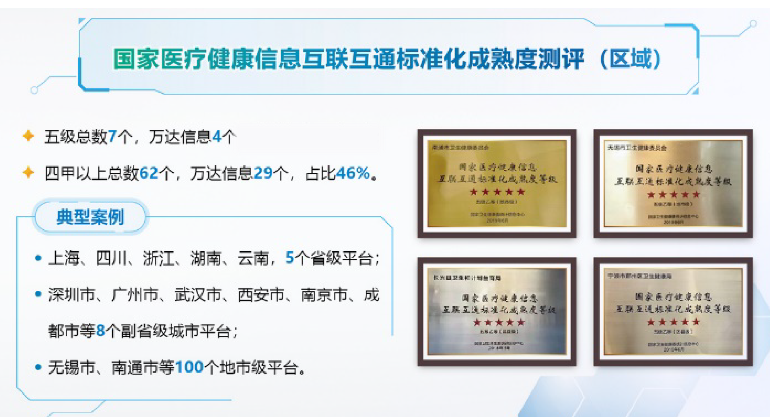 构建的技术体系研究_宿迁构建新外环_互联网+医疗构建新发展体系