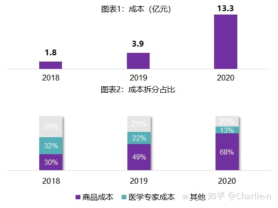 医生在线问诊_妇科医生在线问诊_在线问诊就诊范围