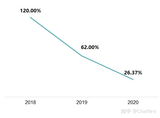 医生在线问诊_在线问诊就诊范围_妇科医生在线问诊