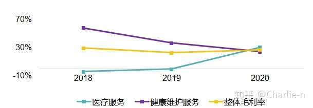 医生在线问诊_在线问诊就诊范围_妇科医生在线问诊