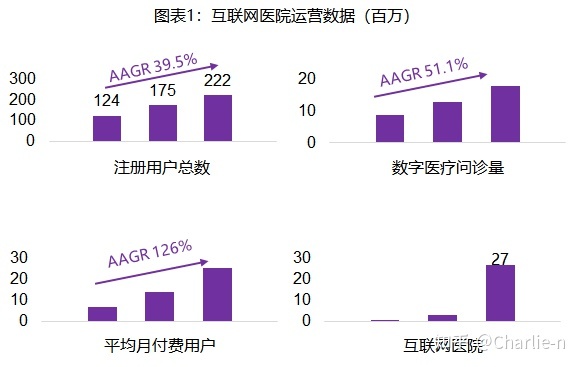 医生在线问诊_妇科医生在线问诊_在线问诊就诊范围