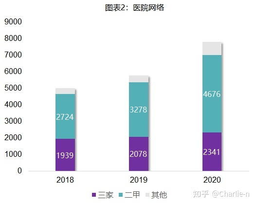 妇科医生在线问诊_医生在线问诊_在线问诊就诊范围
