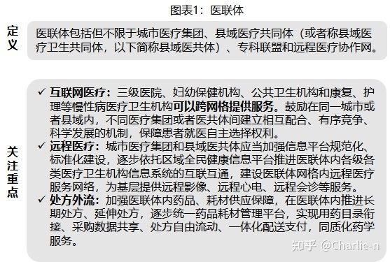 在线问诊就诊范围_医生在线问诊_妇科医生在线问诊