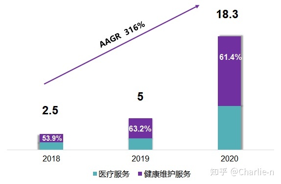 妇科医生在线问诊_医生在线问诊_在线问诊就诊范围