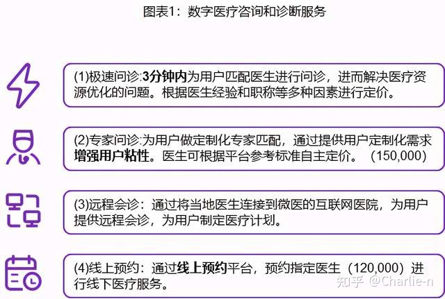 在线问诊就诊范围_医生在线问诊_妇科医生在线问诊