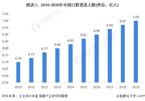 iiMedia Research(艾媒咨询)中国移动医疗用户_艾媒咨询数据_艾媒咨询互联网金融