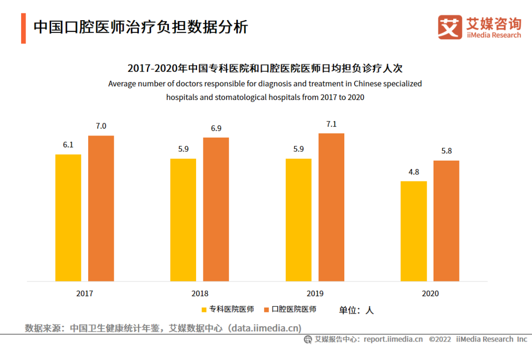 艾媒咨询数据_iiMedia Research(艾媒咨询)中国移动医疗用户_艾媒咨询互联网金融