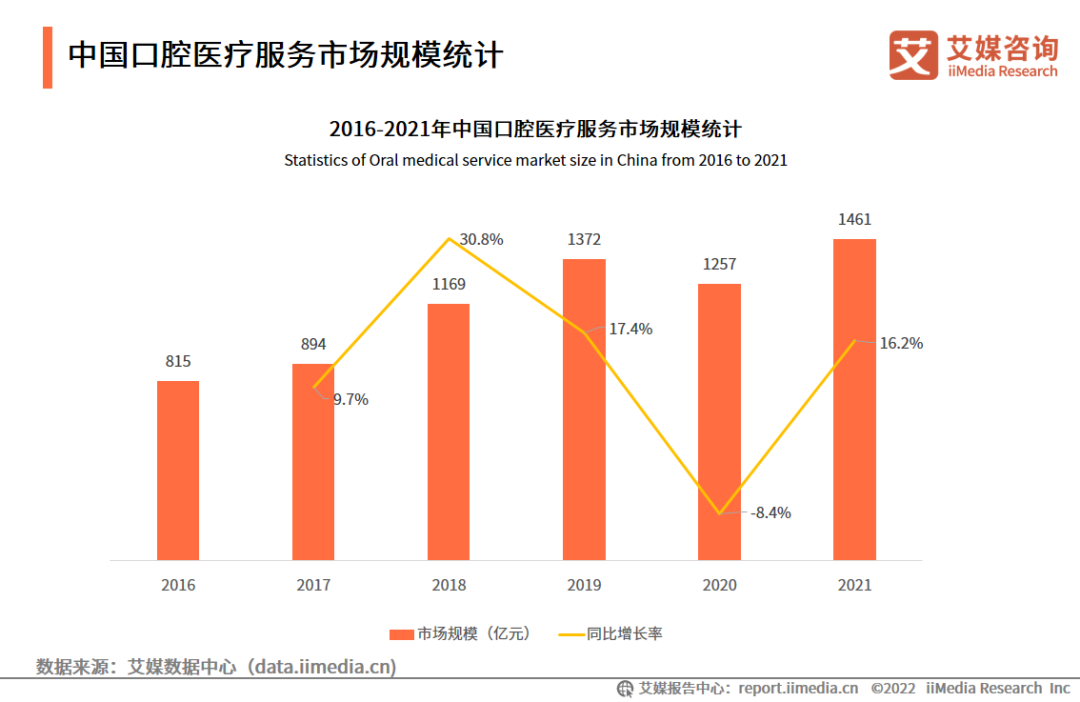 iiMedia Research(艾媒咨询)中国移动医疗用户_艾媒咨询互联网金融_艾媒咨询数据