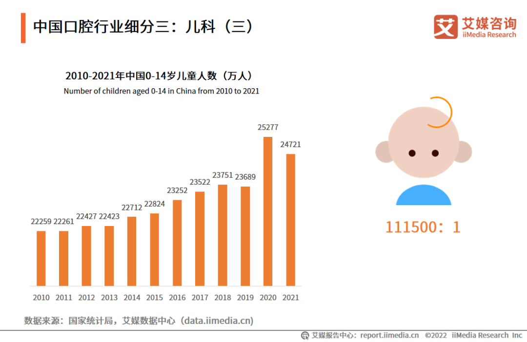 艾媒咨询互联网金融_iiMedia Research(艾媒咨询)中国移动医疗用户_艾媒咨询数据