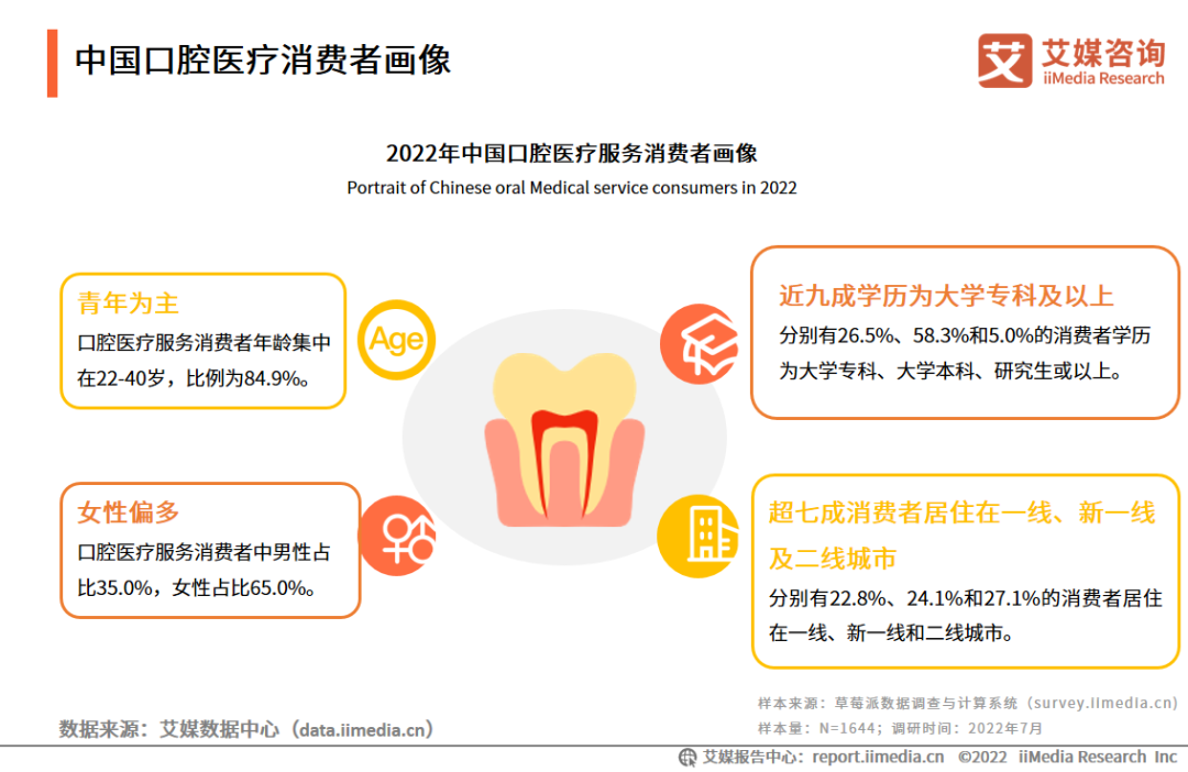 艾媒咨询数据_艾媒咨询互联网金融_iiMedia Research(艾媒咨询)中国移动医疗用户