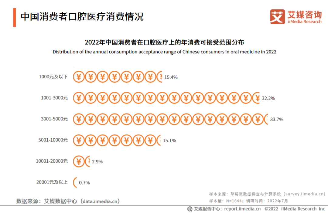 艾媒咨询互联网金融_iiMedia Research(艾媒咨询)中国移动医疗用户_艾媒咨询数据