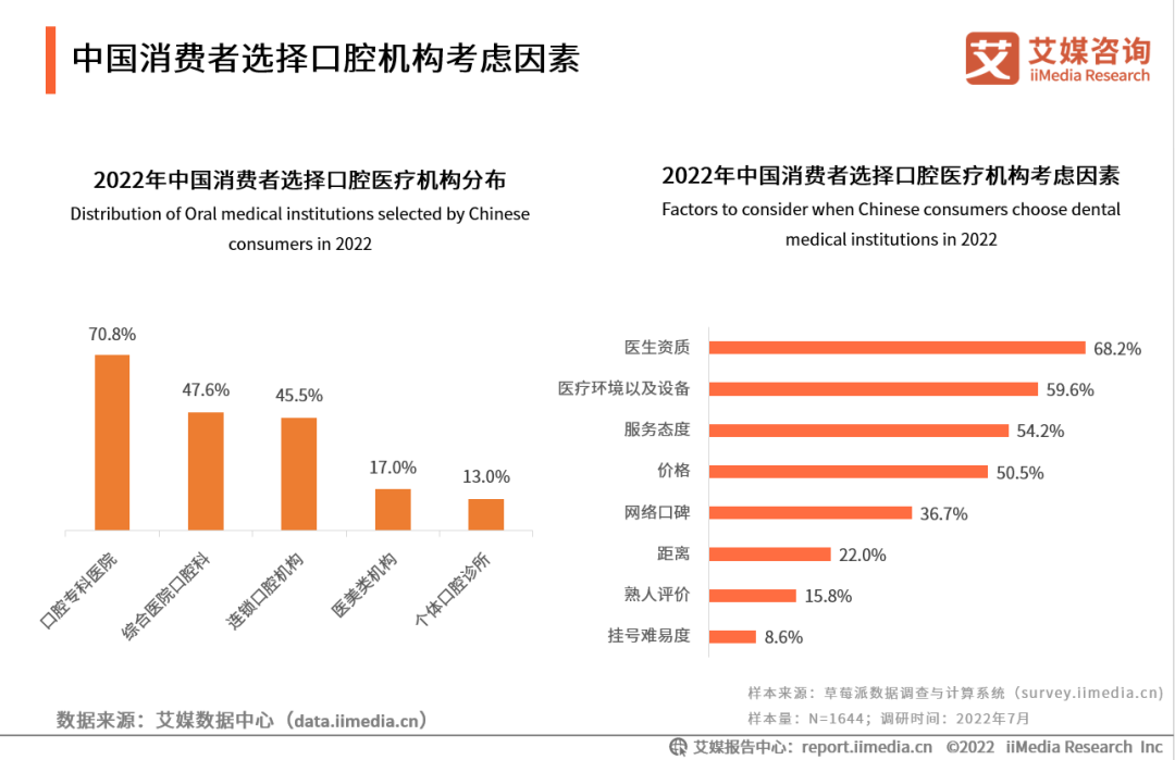 艾媒咨询互联网金融_iiMedia Research(艾媒咨询)中国移动医疗用户_艾媒咨询数据