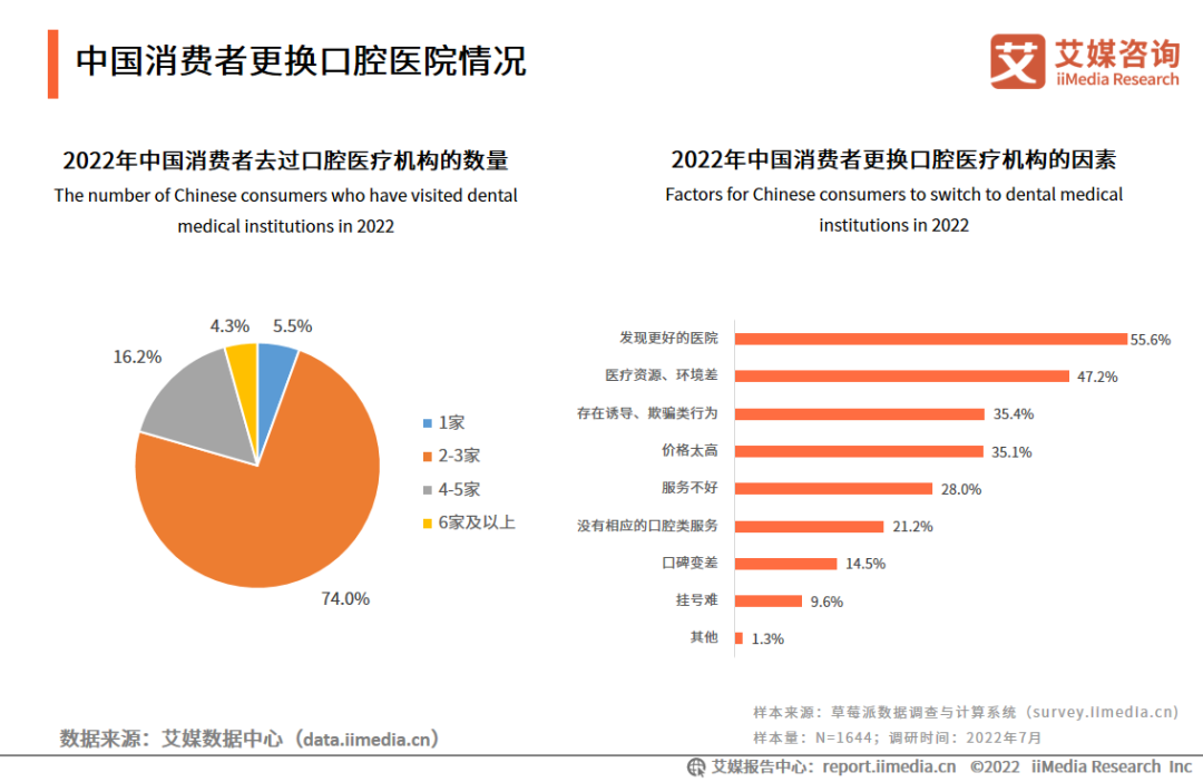 iiMedia Research(艾媒咨询)中国移动医疗用户_艾媒咨询互联网金融_艾媒咨询数据