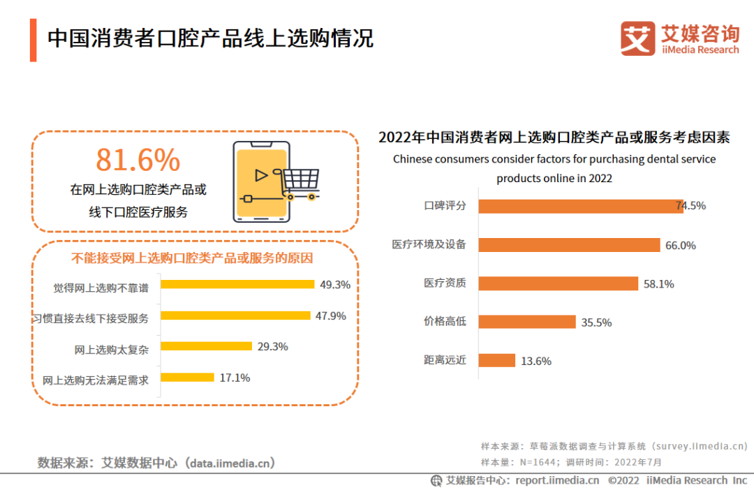 iiMedia Research(艾媒咨询)中国移动医疗用户_艾媒咨询数据_艾媒咨询互联网金融