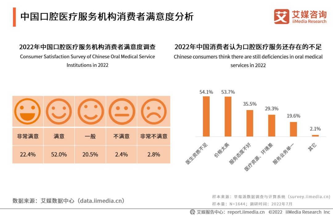 艾媒咨询互联网金融_iiMedia Research(艾媒咨询)中国移动医疗用户_艾媒咨询数据