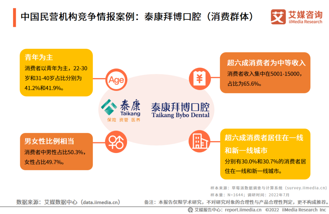 iiMedia Research(艾媒咨询)中国移动医疗用户_艾媒咨询数据_艾媒咨询互联网金融