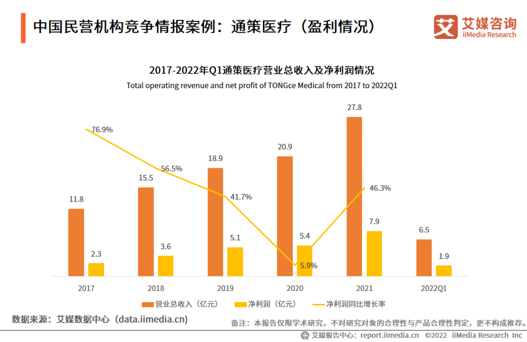 艾媒咨询互联网金融_艾媒咨询数据_iiMedia Research(艾媒咨询)中国移动医疗用户