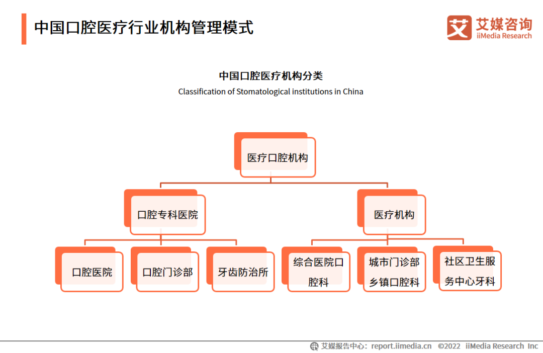 艾媒咨询数据_艾媒咨询互联网金融_iiMedia Research(艾媒咨询)中国移动医疗用户